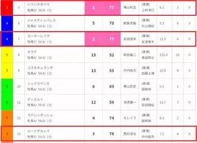 12 再値下 超良品 図録「与謝蕪村」 7/5(土) 小倉2R ダ1700m血統予想🔥【10時35分発走】｜追い切り